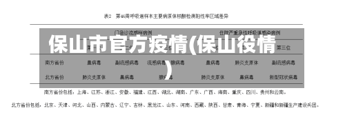 保山市官方疫情(保山役情)