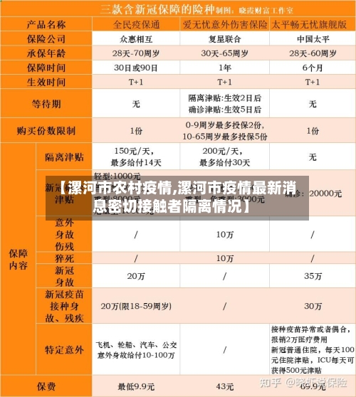 【漯河市农村疫情,漯河市疫情最新消息密切接触者隔离情况】-第2张图片