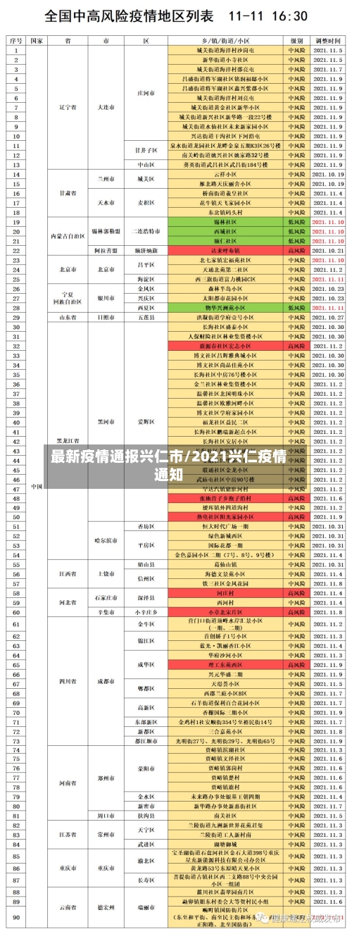 最新疫情通报兴仁市/2021兴仁疫情通知-第3张图片