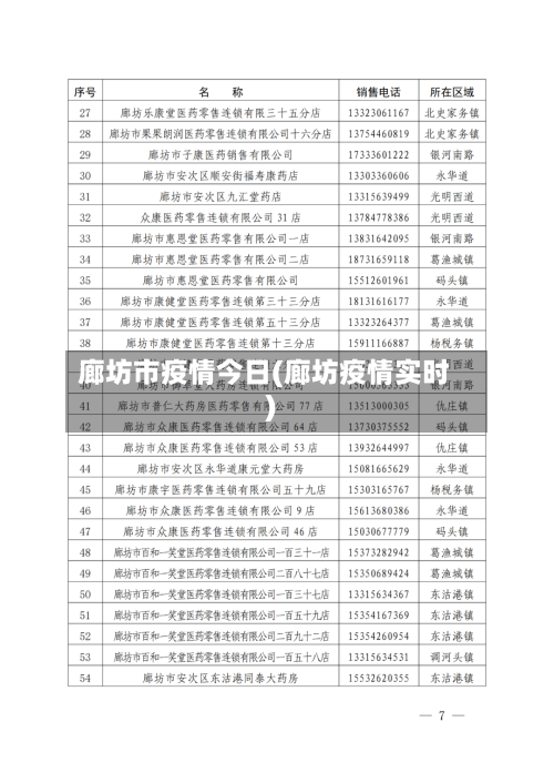 廊坊市疫情今日(廊坊疫情实时)