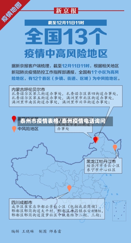 泰州市疫情表格/泰州疫情电话询问