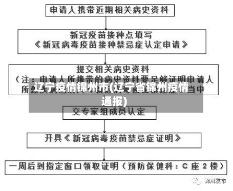 辽宁疫情锦州市(辽宁省锦州疫情通报)