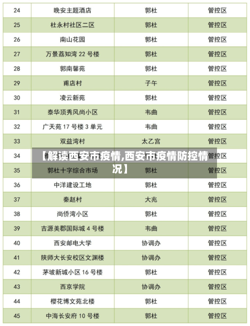 【解读西安市疫情,西安市疫情防控情况】