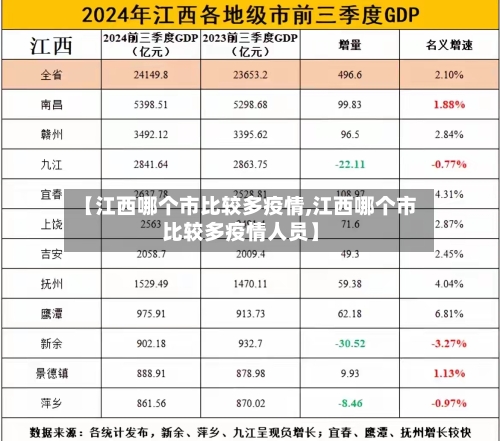 【江西哪个市比较多疫情,江西哪个市比较多疫情人员】-第3张图片