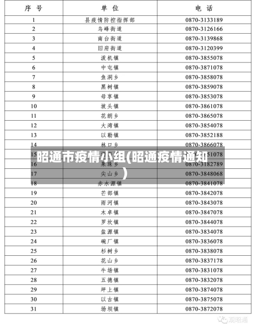 昭通市疫情小组(昭通疫情通知)