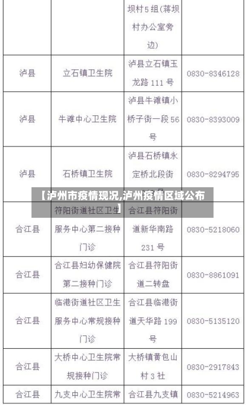 【泸州市疫情现况,泸州疫情区域公布】-第2张图片