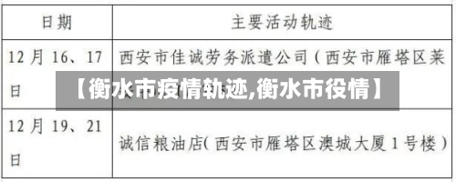 【衡水市疫情轨迹,衡水市役情】