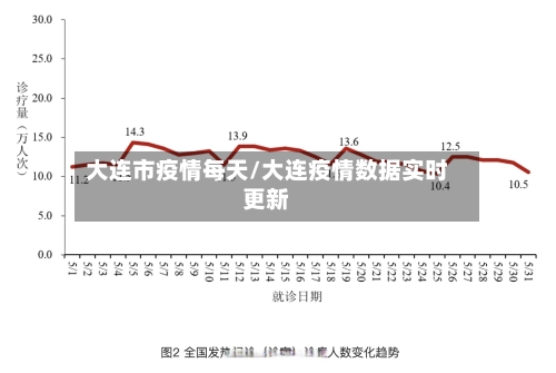 大连市疫情每天/大连疫情数据实时更新-第2张图片