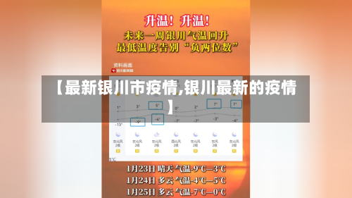 【最新银川市疫情,银川最新的疫情】