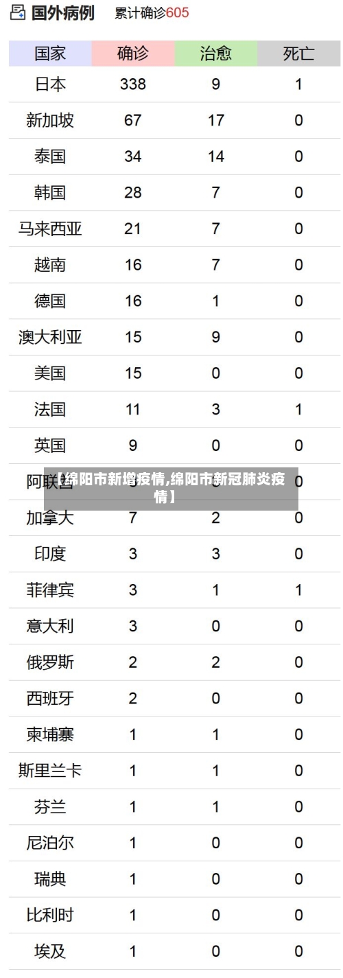 【绵阳市新增疫情,绵阳市新冠肺炎疫情】