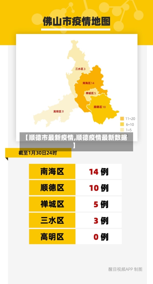 【顺德市最新疫情,顺德疫情最新数据】