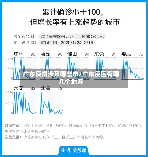 广东疫情涉及哪些市/广东疫区有哪几个地方