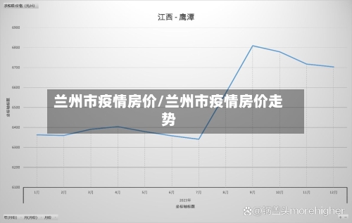 兰州市疫情房价/兰州市疫情房价走势-第2张图片