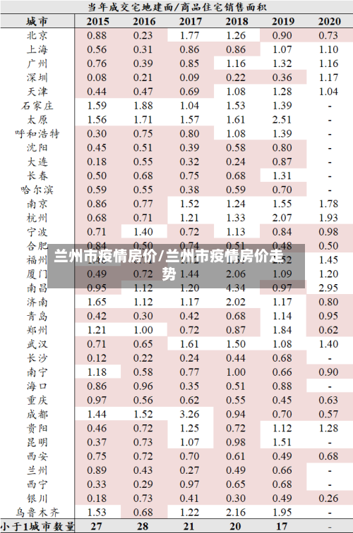 兰州市疫情房价/兰州市疫情房价走势-第3张图片