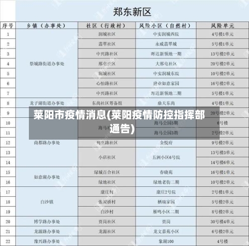 莱阳市疫情消息(莱阳疫情防控指挥部通告)-第3张图片