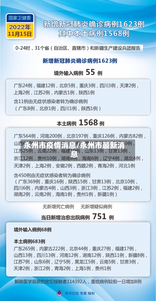 永州市疫情消息/永州市最新消息