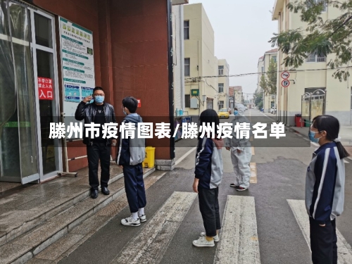 滕州市疫情图表/滕州疫情名单
