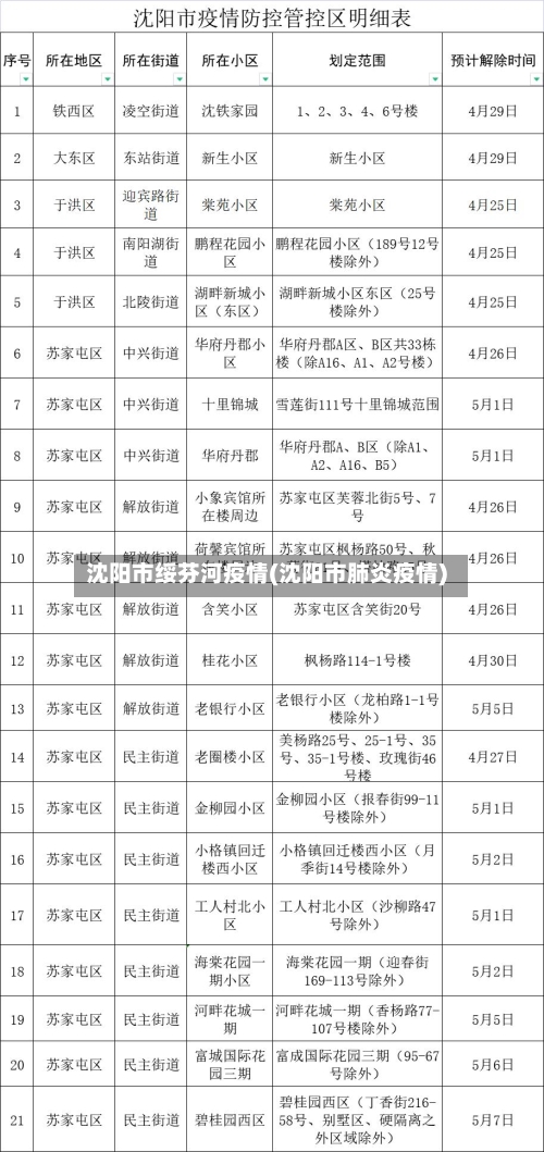 沈阳市绥芬河疫情(沈阳市肺炎疫情)-第2张图片