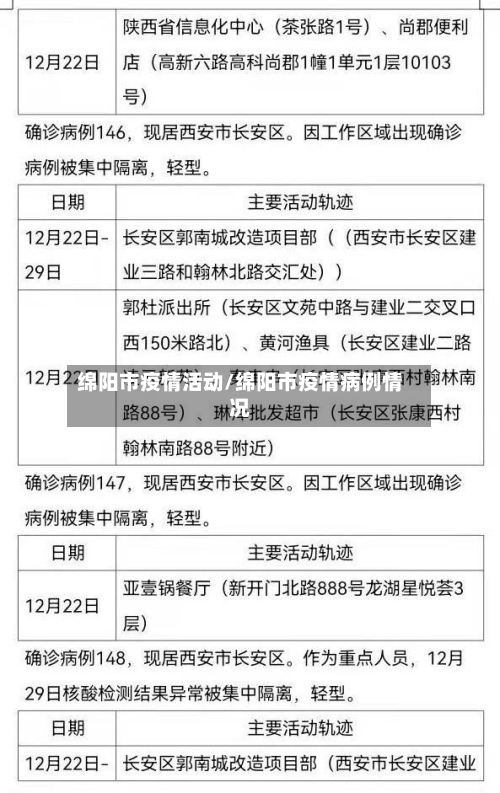 绵阳市疫情活动/绵阳市疫情病例情况