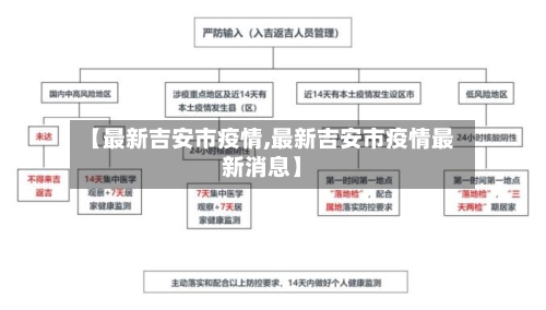 【最新吉安市疫情,最新吉安市疫情最新消息】-第2张图片