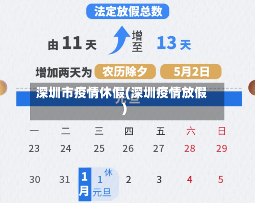 深圳市疫情休假(深圳疫情放假)-第2张图片