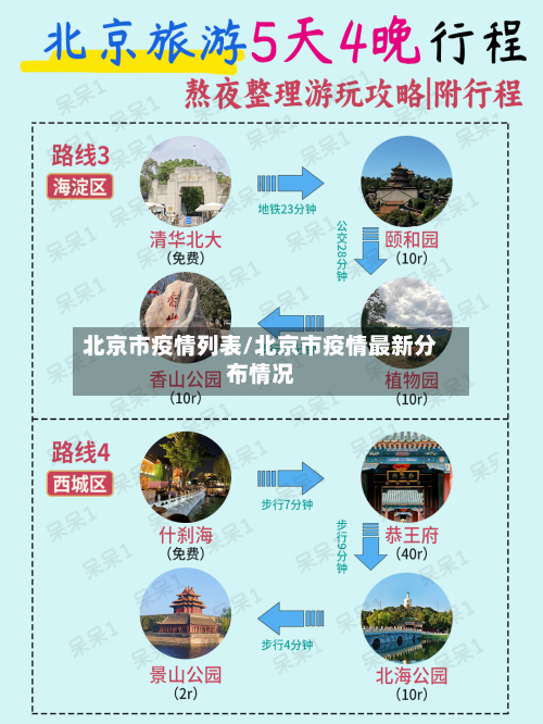 北京市疫情列表/北京市疫情最新分布情况