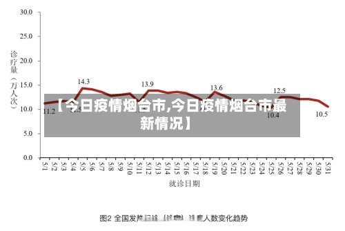 【今日疫情烟台市,今日疫情烟台市最新情况】