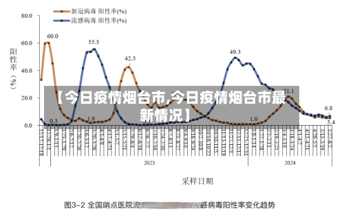 【今日疫情烟台市,今日疫情烟台市最新情况】-第2张图片