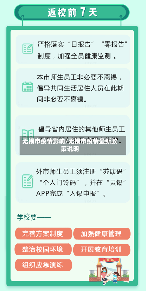 无锡市疫情影响/无锡市疫情最新政策说明-第2张图片