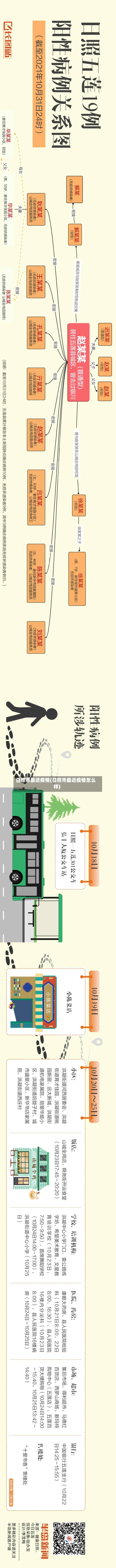 日照市最近疫情(日照市最近疫情怎么样)