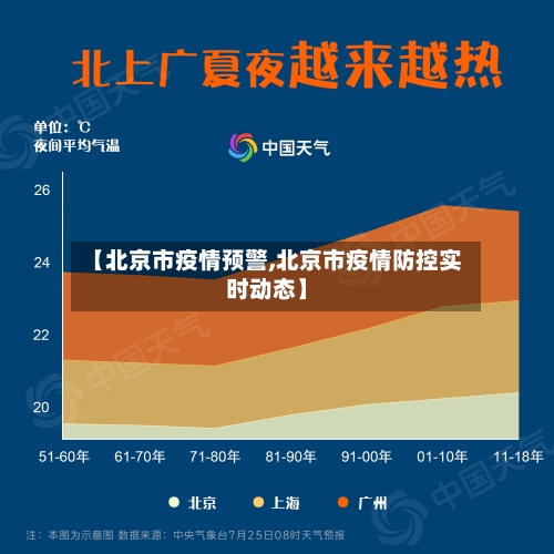 【北京市疫情预警,北京市疫情防控实时动态】