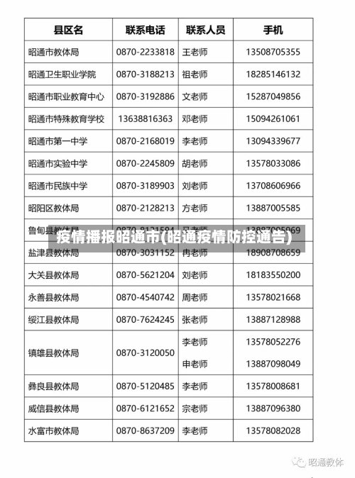 疫情播报昭通市(昭通疫情防控通告)-第3张图片