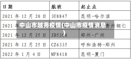 中山市越秀疫情(中山市疫情消息)-第2张图片