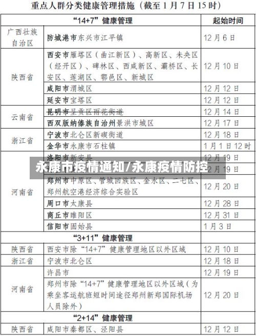 永康市疫情通知/永康疫情防控