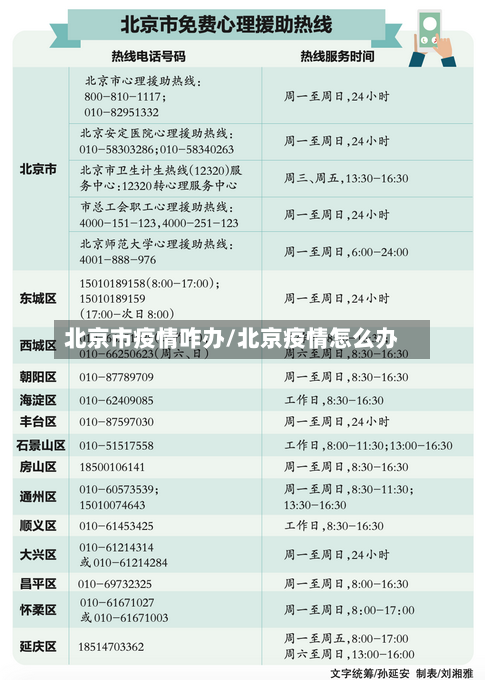 北京市疫情咋办/北京疫情怎么办