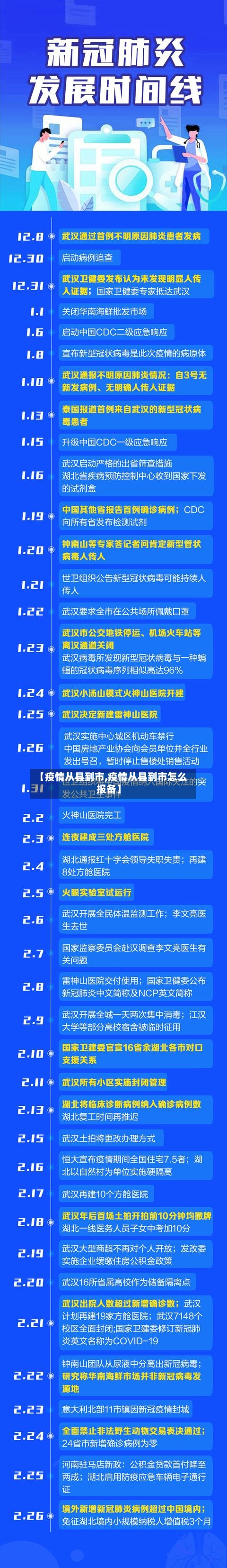 【疫情从县到市,疫情从县到市怎么报备】-第2张图片