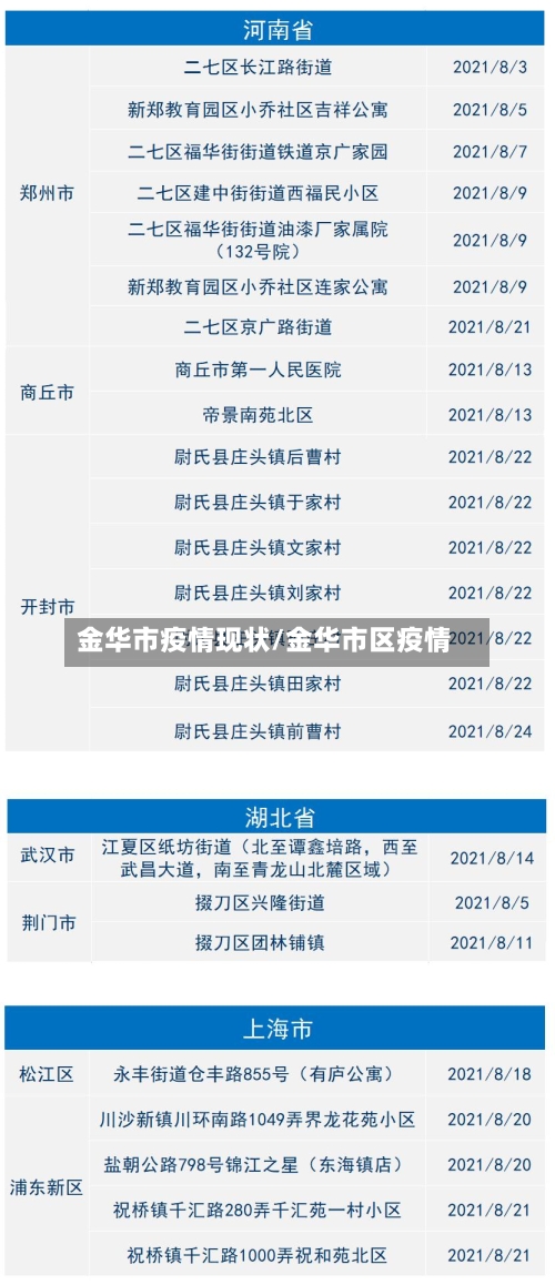 金华市疫情现状/金华市区疫情