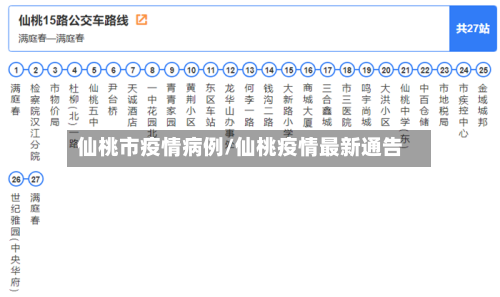 仙桃市疫情病例/仙桃疫情最新通告
