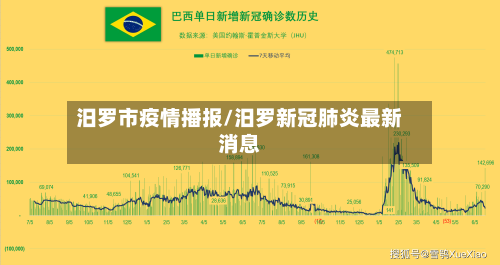 汨罗市疫情播报/汨罗新冠肺炎最新消息