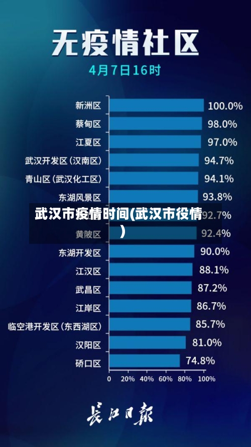 武汉市疫情时间(武汉市役情)