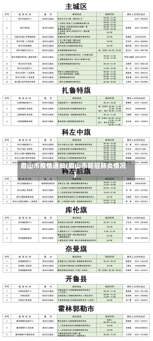 眉山市疫情通知(眉山市新冠肺炎情况)