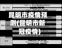 昆明市疫情预测(昆明市新冠疫情)-第2张图片