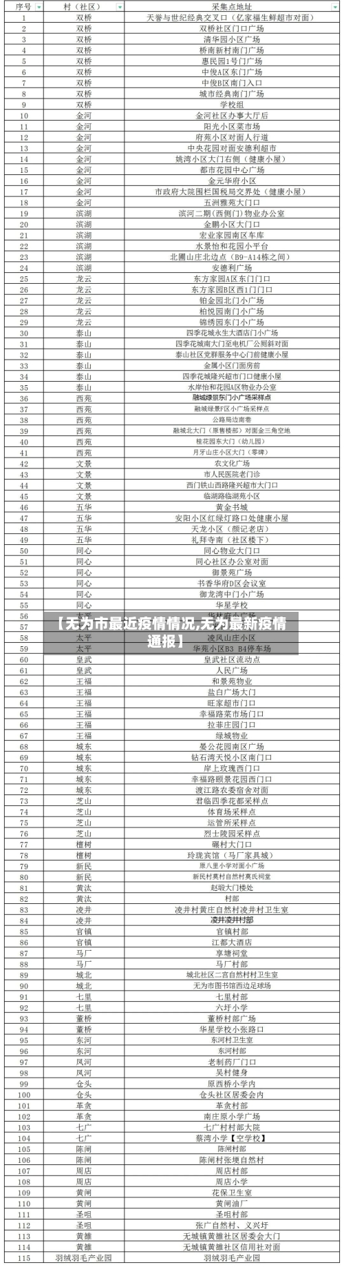 【无为市最近疫情情况,无为最新疫情通报】