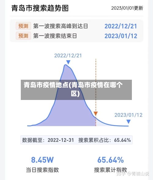 青岛市疫情地点(青岛市疫情在哪个区)-第2张图片