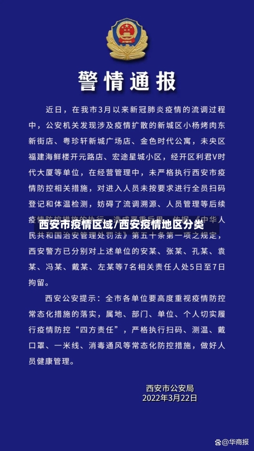 西安市疫情区域/西安疫情地区分类-第3张图片