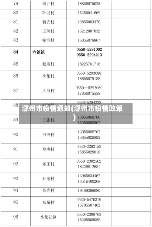 滁州市疫情通知(滁州市疫情政策)