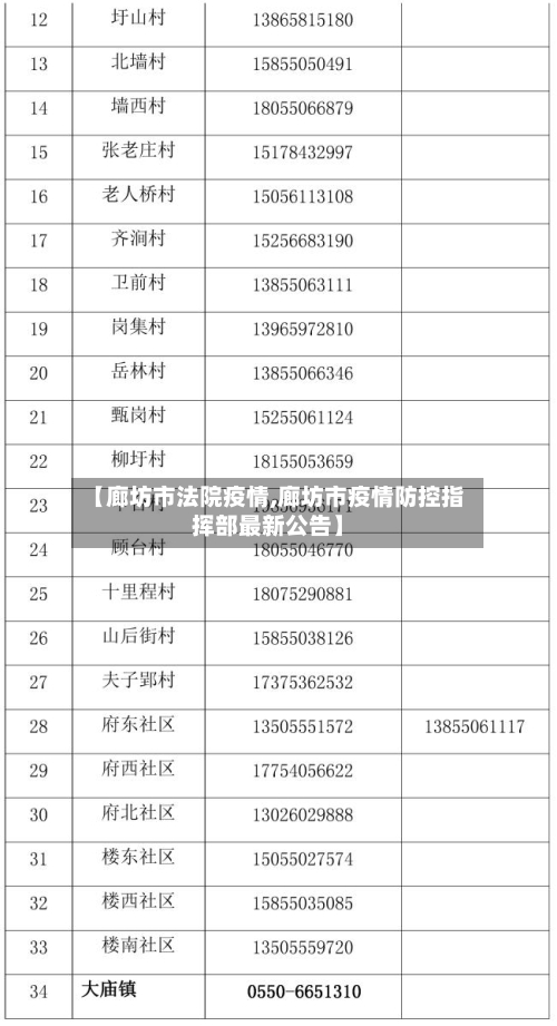 【廊坊市法院疫情,廊坊市疫情防控指挥部最新公告】