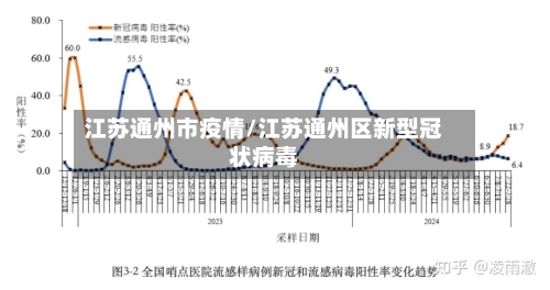 江苏通州市疫情/江苏通州区新型冠状病毒-第3张图片