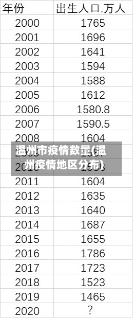 温州市疫情数量(温州疫情地区分布)-第2张图片
