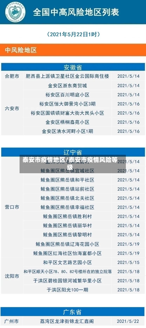 泰安市疫情地区/泰安市疫情风险等级-第2张图片